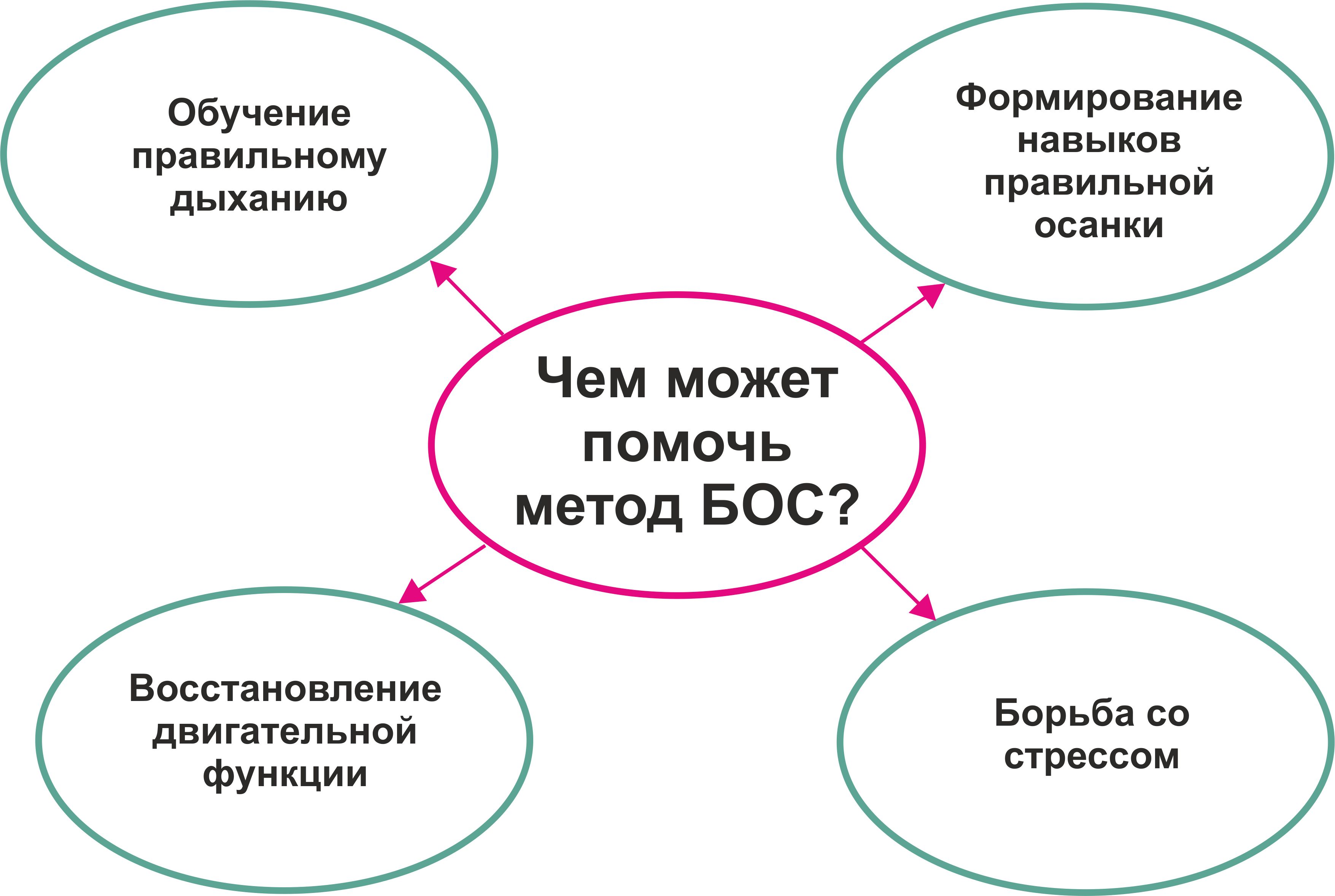 Биологическая Обратная связь